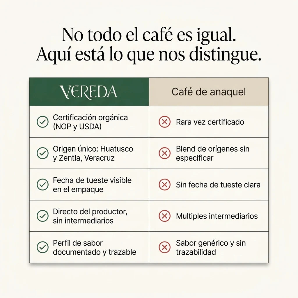Vereda Americano Ruta 01