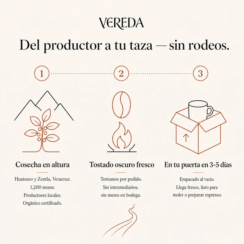 Vereda Espresso · Ruta 02