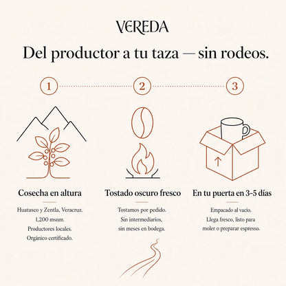 Vereda Espresso · Ruta 02