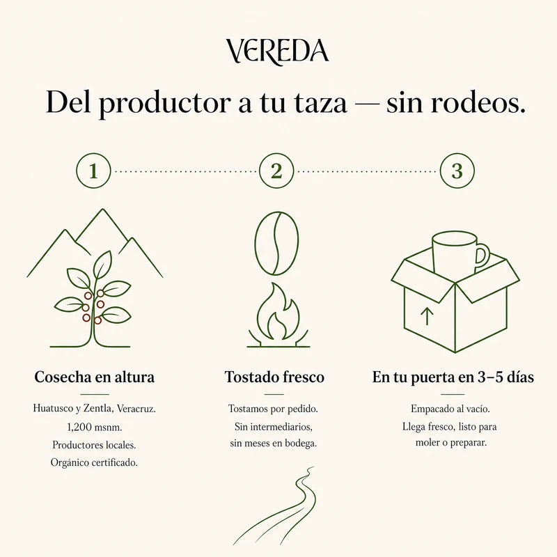 Vereda Americano · Ruta 01